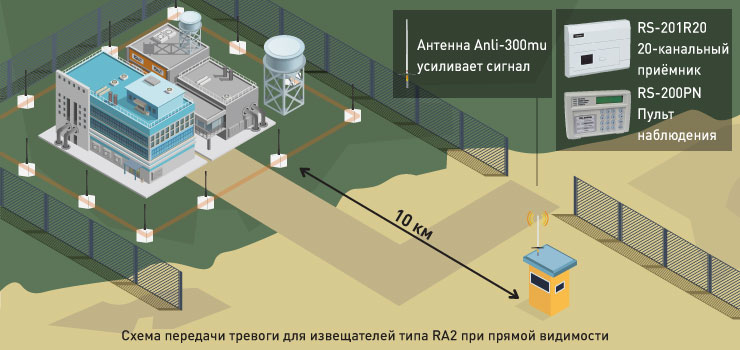 Схема охраны с извещателями СПЛАВ RA2