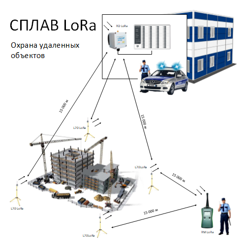 Автономные извещатели с передачей сигнала тревоги радиоканалу LoRA
