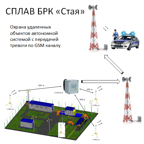 Комплекс СПЛАВ БРК Стая