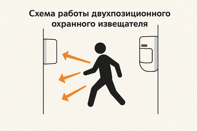 Двухпозиционный охранный извещатель