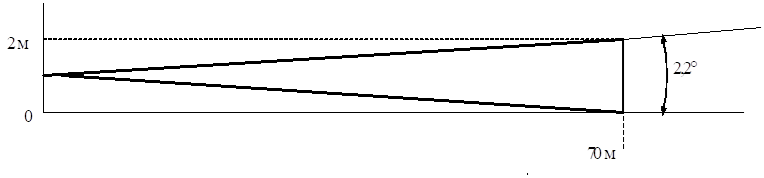 zonaL70y
